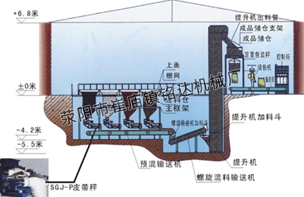 BB肥全自動連續(xù)生產(chǎn)線