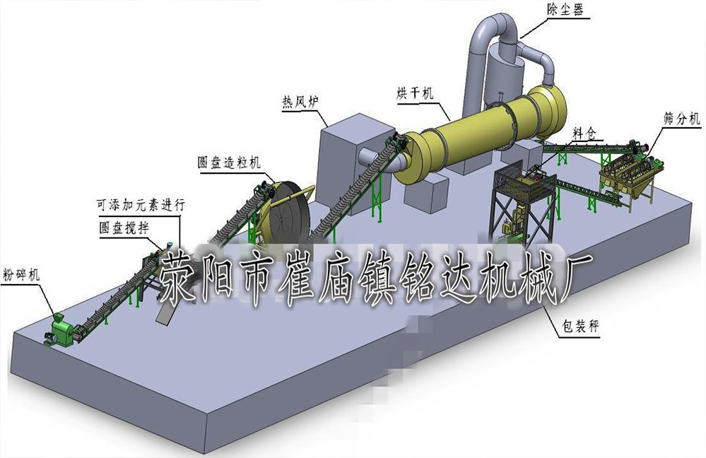 有機(jī)肥生產(chǎn)線(xiàn)