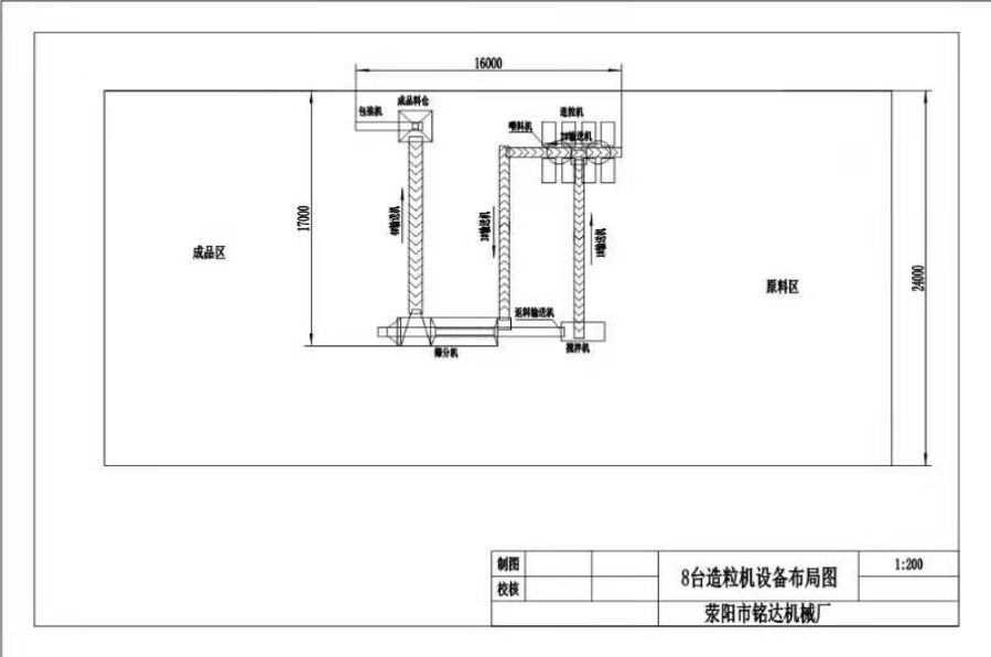  八臺造粒機流程圖